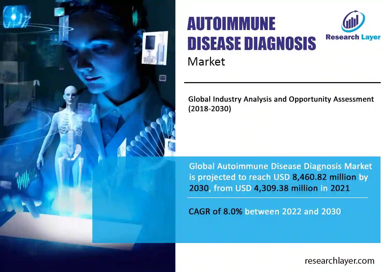 Autoimmune Disease Diagnosis Market